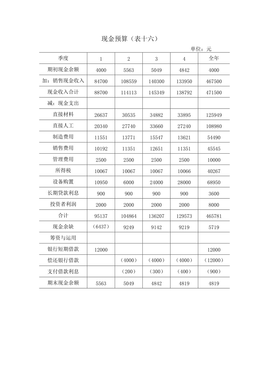 《精编》现金流量分析22_第1页