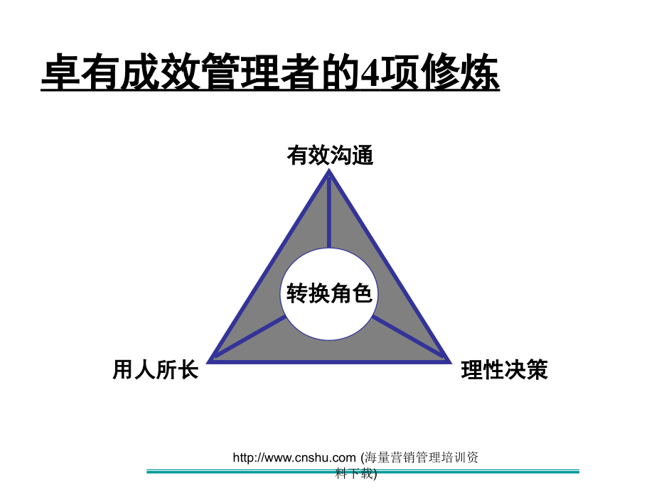 202X年卓越管理者的四项修炼_第2页