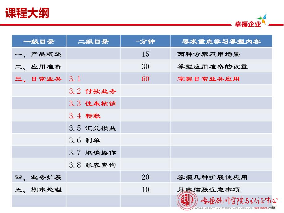 年用友U客户经理中级课程服务序列课程应付款管理2[精品课件]_第1页