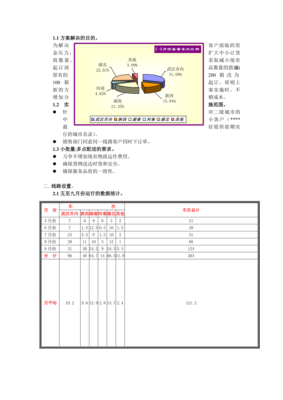 《精编》某物流公司多点配送方案_第3页