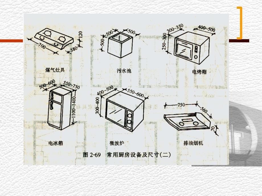 厨房讲解课件_第5页