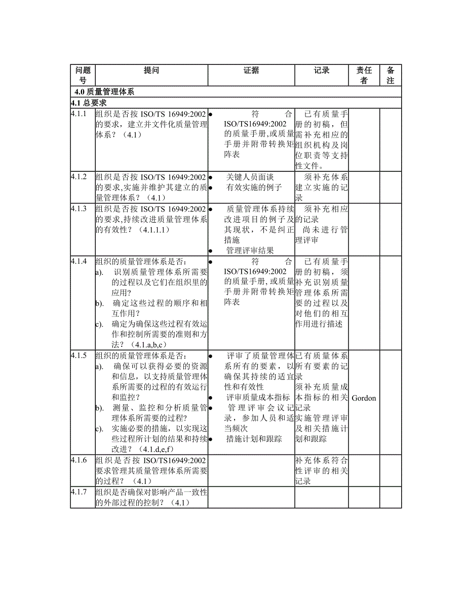 《精编》ISOTS169492002查核表_第1页