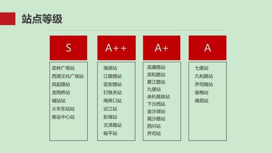 2016杭州地铁媒体刊例价_第5页