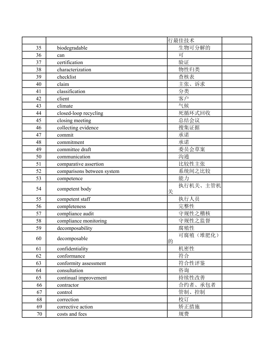 《精编》标准相关词汇中英文对照表_第2页