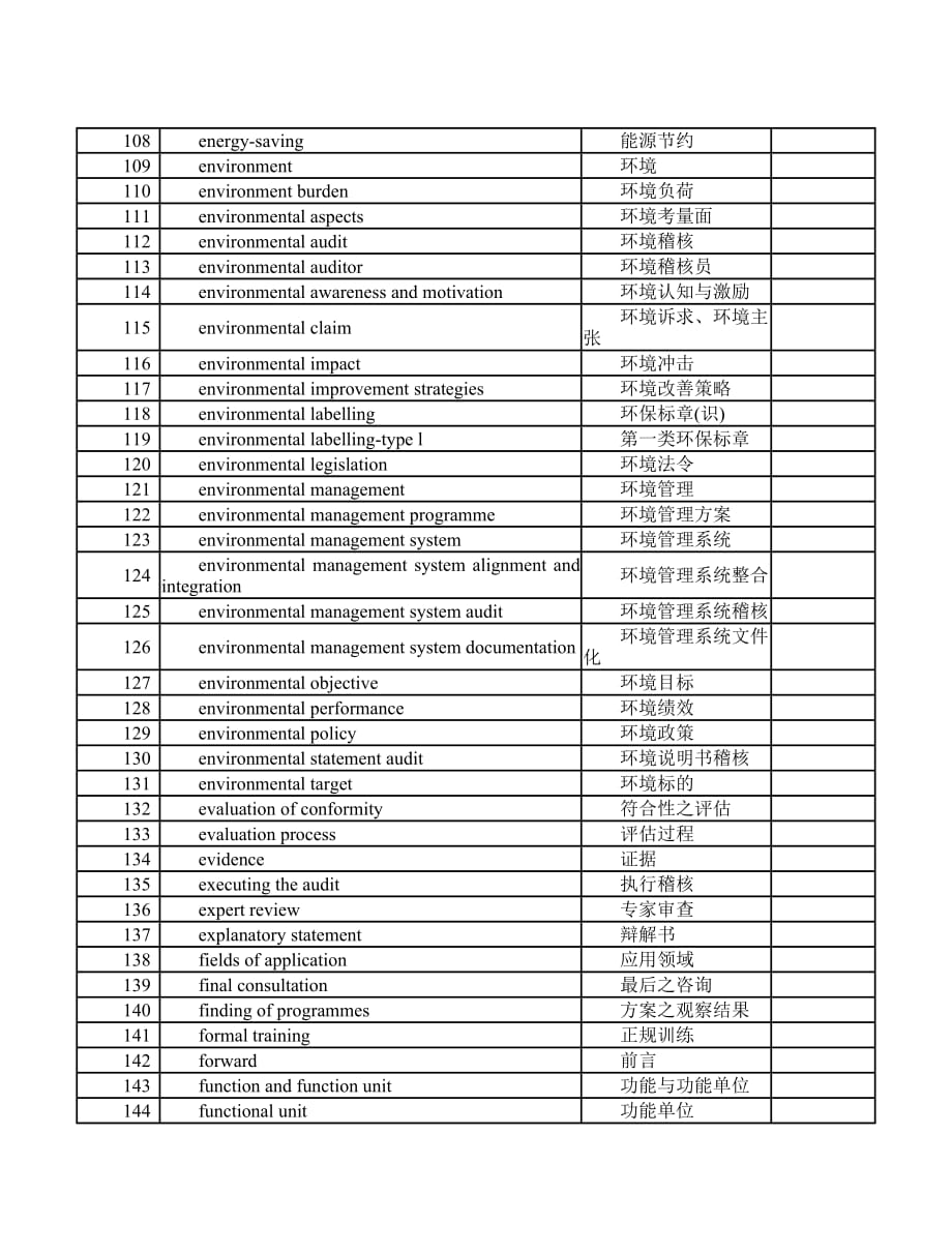 《精编》标准相关词汇中英文对照表_第4页