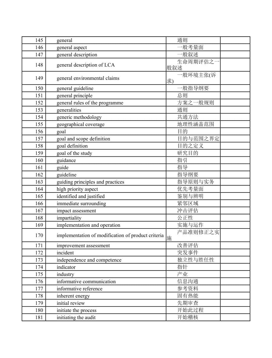 《精编》标准相关词汇中英文对照表_第5页