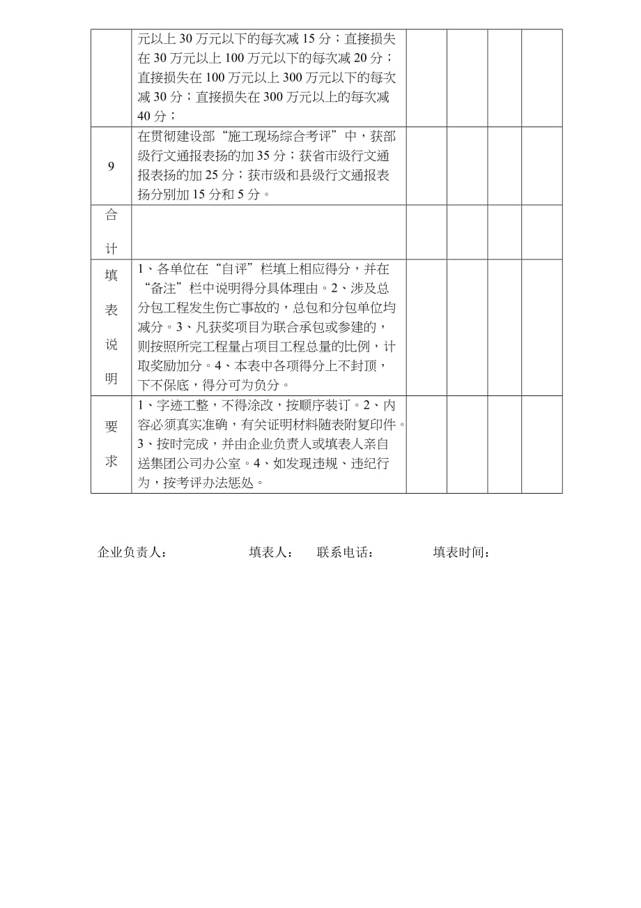 《精编》江苏xx集团有限公司动态管理综合考评评分表_第2页
