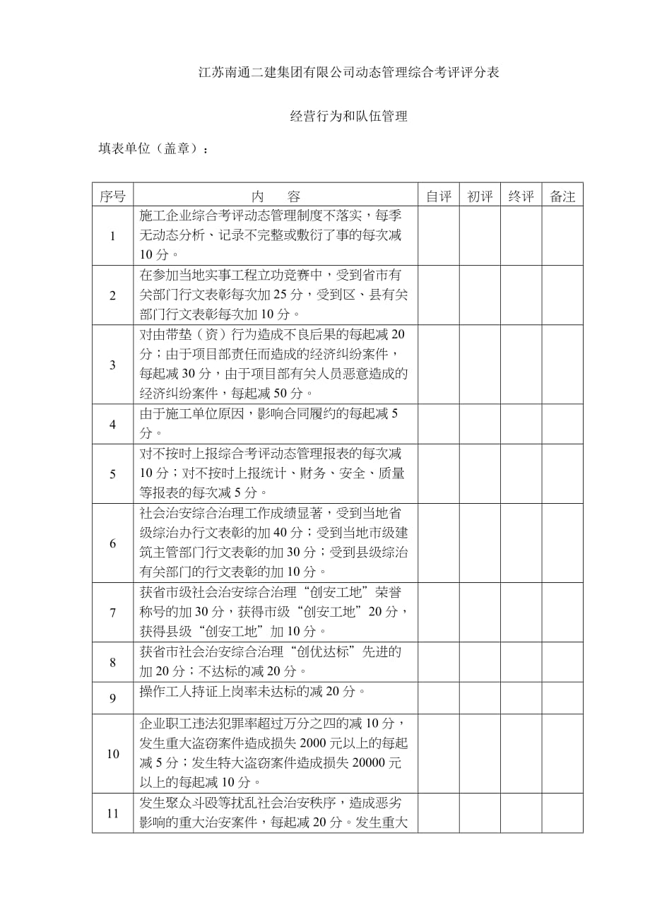 《精编》江苏xx集团有限公司动态管理综合考评评分表_第3页