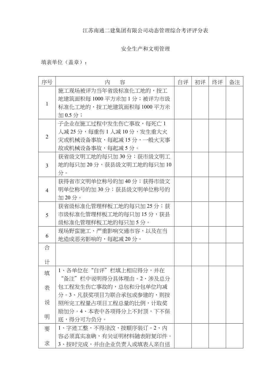 《精编》江苏xx集团有限公司动态管理综合考评评分表_第5页