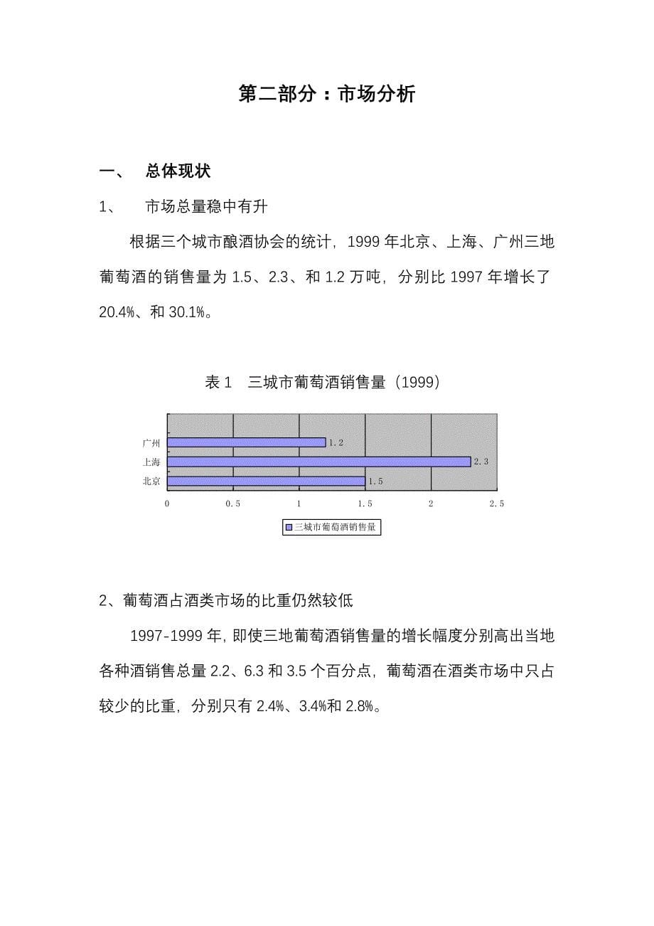 202X年葡萄酒市场分析及广告战略_第5页