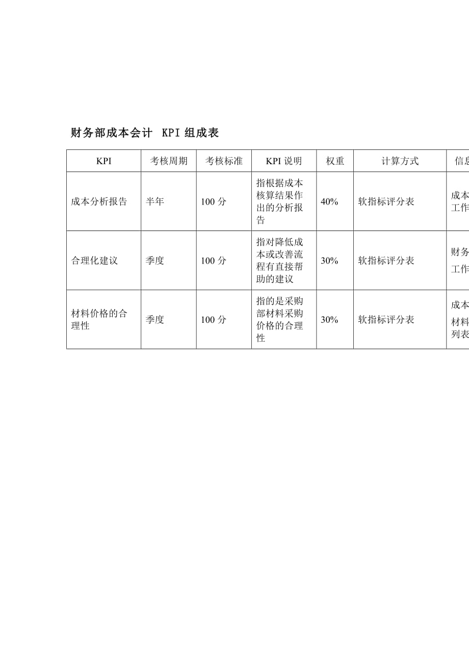 《精编》财务部年度部门目标管理表4_第1页