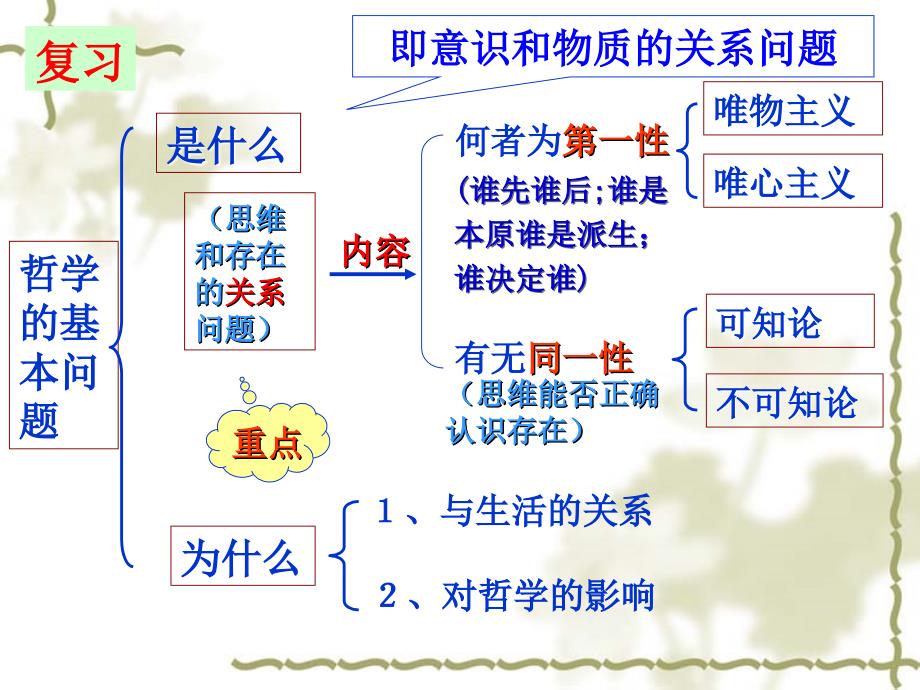 3.1真正的哲学都是自己时代的精神上的精华2017讲课资料_第1页