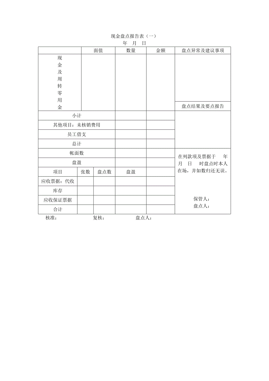 202X年财务管理表格汇卒_第2页