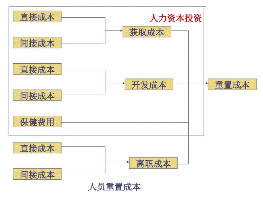 《精编》员工招聘管理_第5页