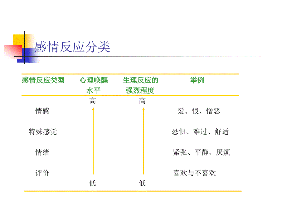 《精编》消费者的感情_第4页