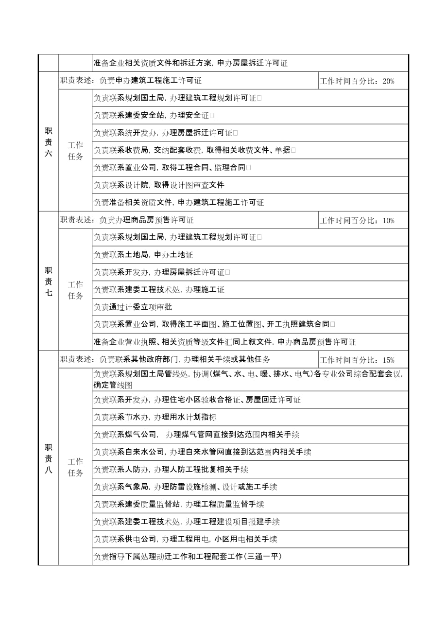 《精编》某集团职务说明书汇总2_第2页