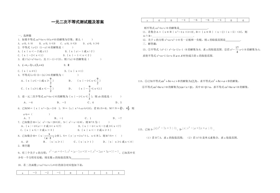 一元二次不等式测试题及答案.doc_第1页