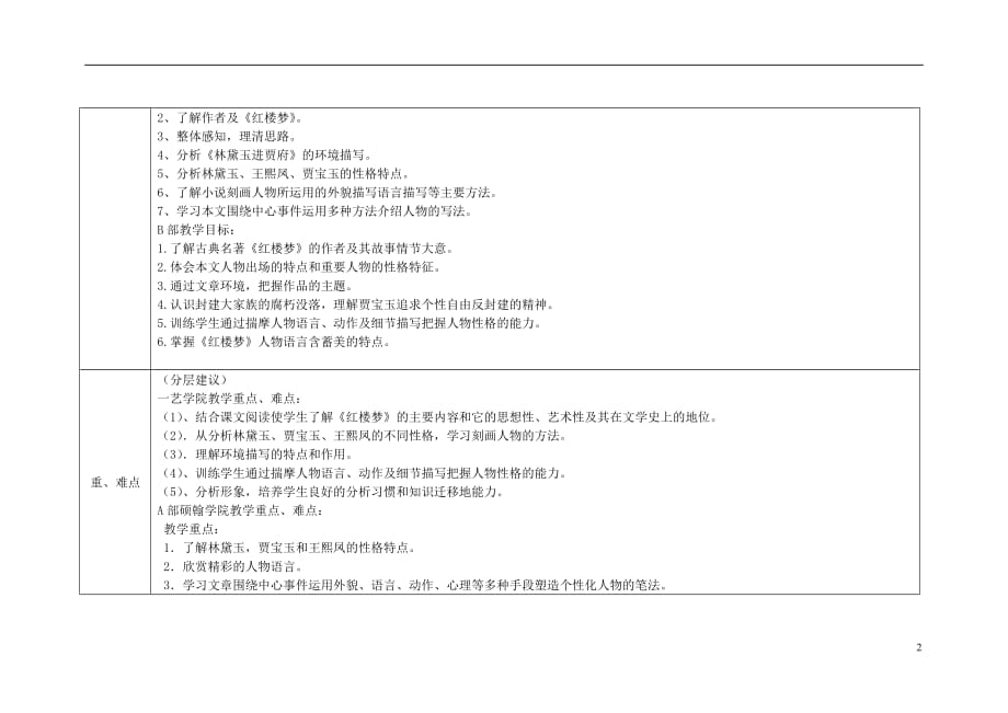 四川省宜宾市一中高二语文上学期第1周教学设计（林黛玉进贾府）_第2页