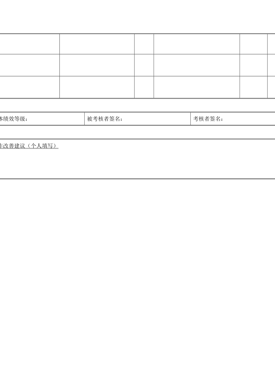 《精编》员工评估表汇总15_第2页