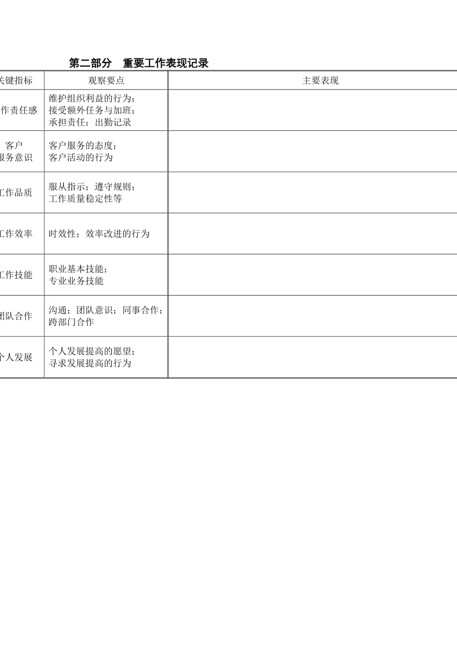 《精编》员工评估表汇总15_第4页