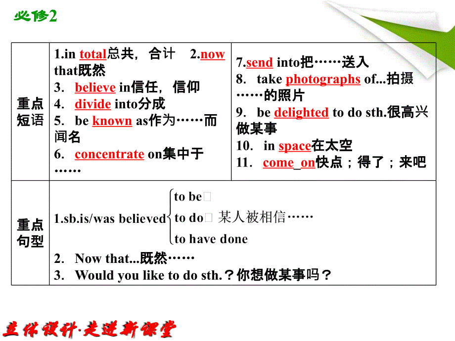 2012高考英语外研版一轮复习资料：必修2 Module5 Newspapers and Magazines_第3页