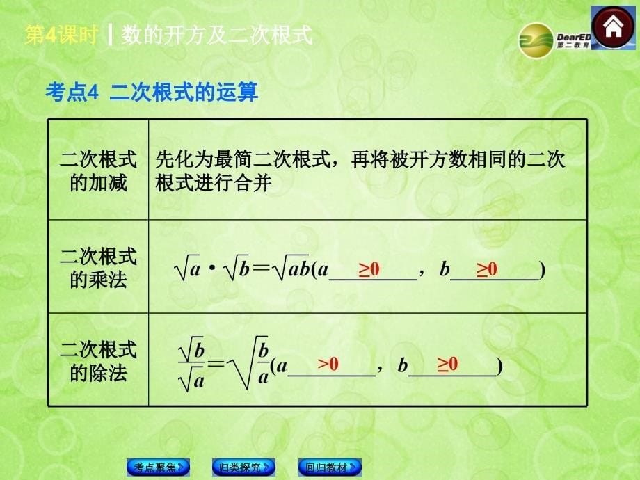 2014中考中考数学复习方案-4-数的开方及二次根式(考点聚焦+归类探究+回归教材+13年试题)权威课件-苏科版_第5页