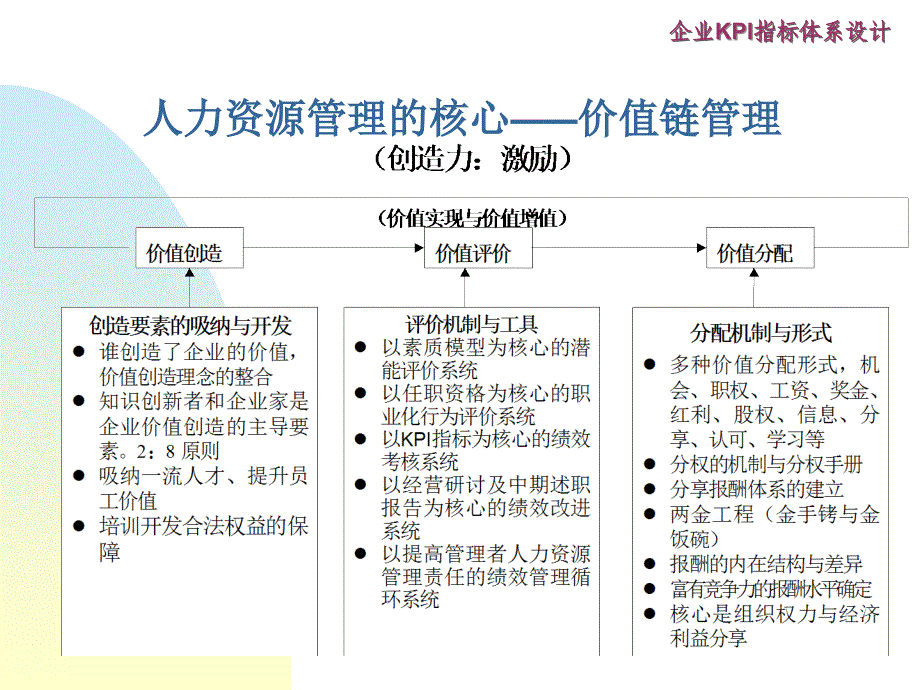 《精编》战略导向的企业KPI指标体系_第2页