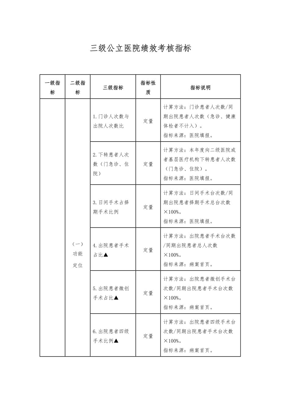 三级综合公立医院绩效考核指标_第1页