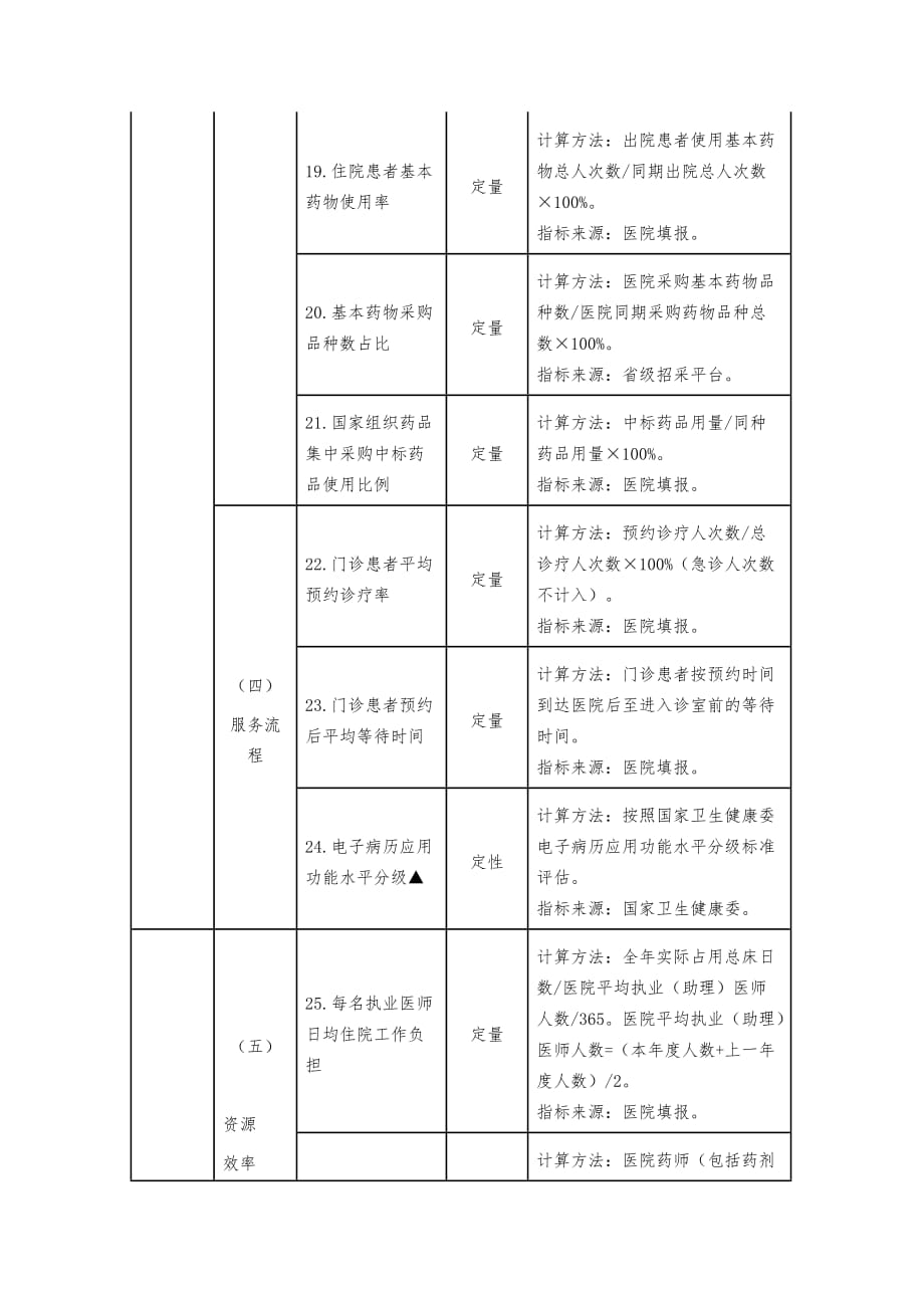 三级综合公立医院绩效考核指标_第4页