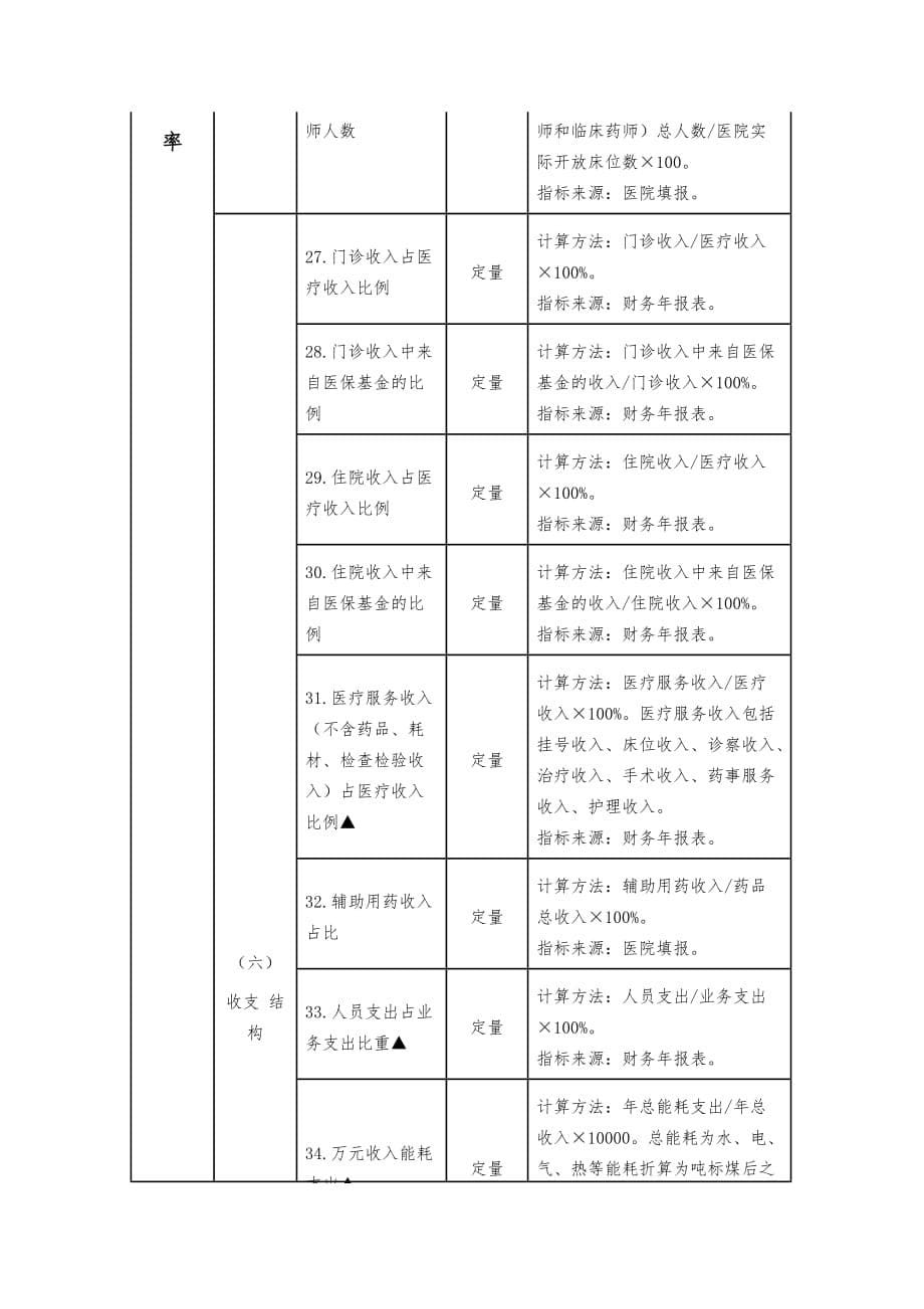 三级综合公立医院绩效考核指标_第5页