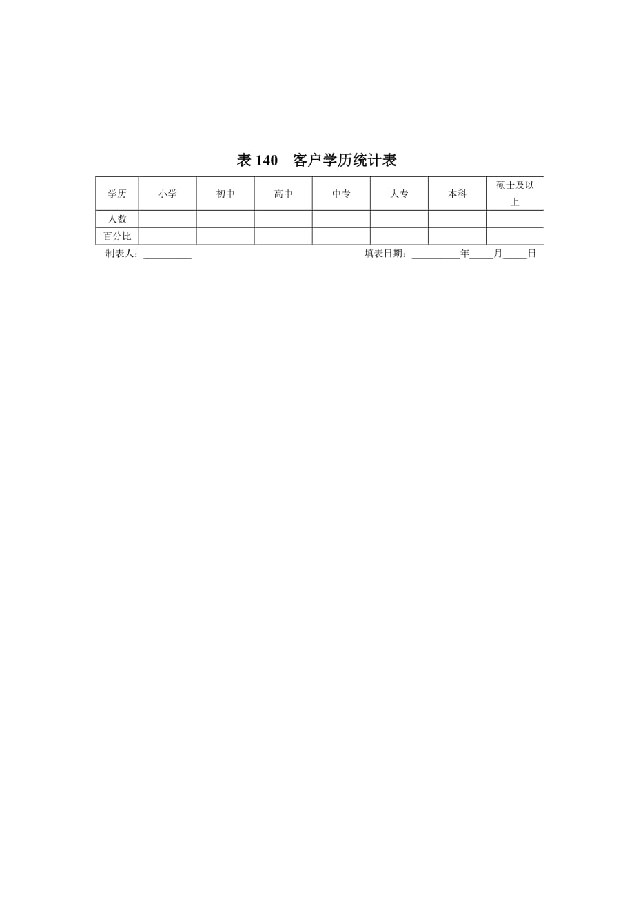 《精编》客户服务部门表格汇总95_第1页