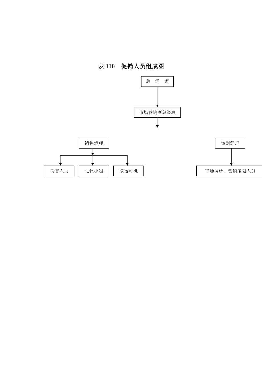 《精编》促销人员登记表格汇总12_第1页