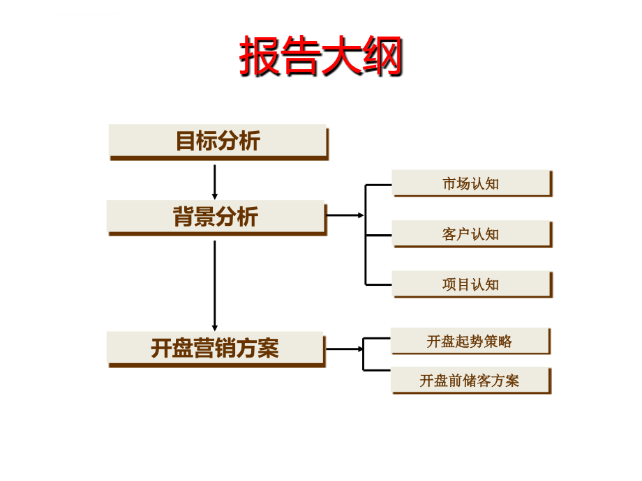 2014梅州梅州富力城开盘营销执行及蓄客方案（调）_第2页