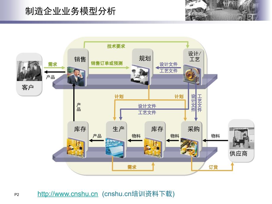 202X年制造企业高效ERP—U8制造业解决方案_第2页