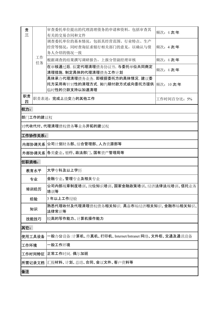 《精编》信托投资公司个人信托部会计职务说明书87_第2页