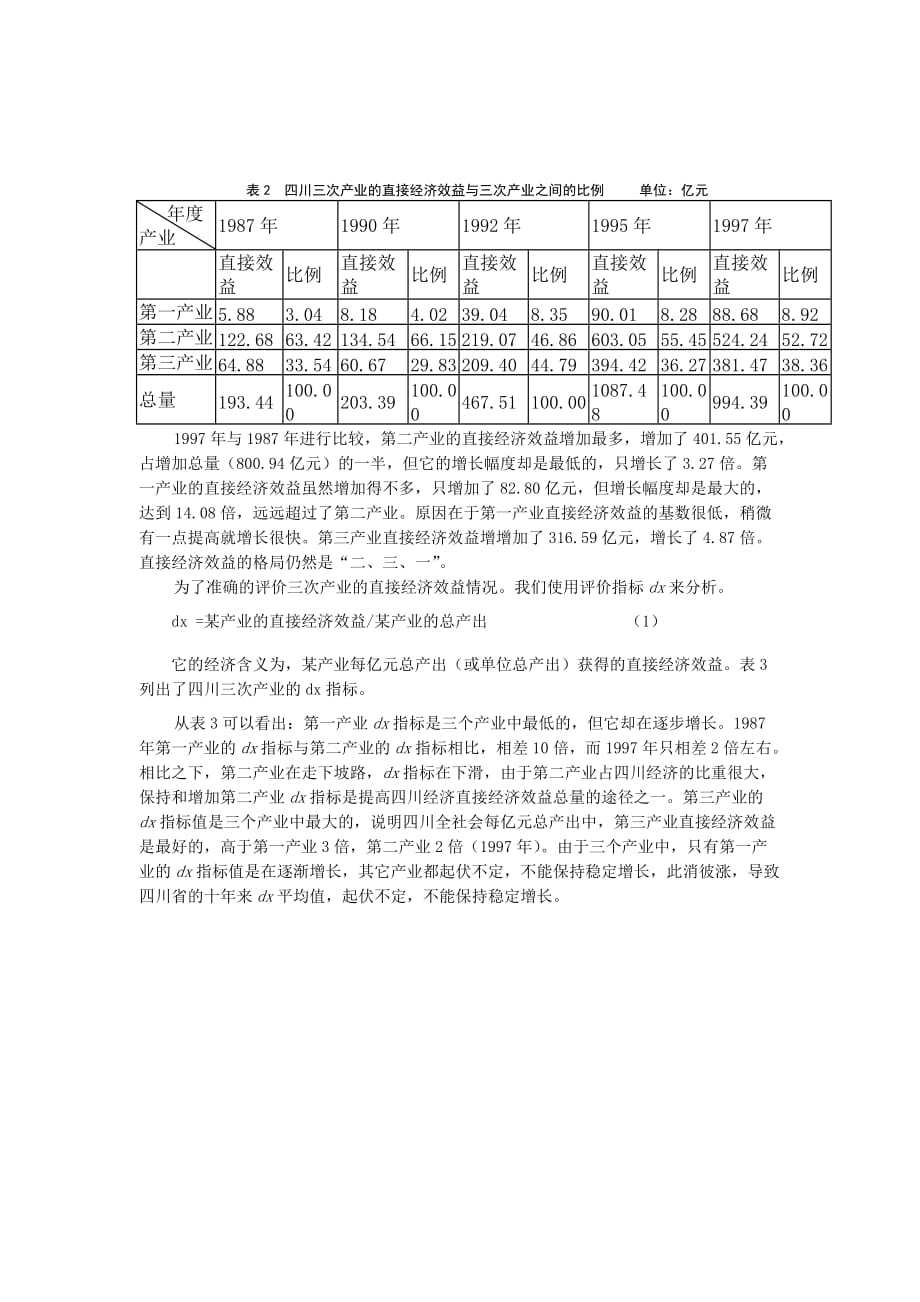 《精编》四川省三次产业的间接经济效益分析_第3页