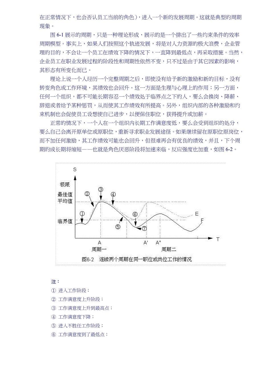 《精编》企业员工职业发展心理及行为周期模型_第5页