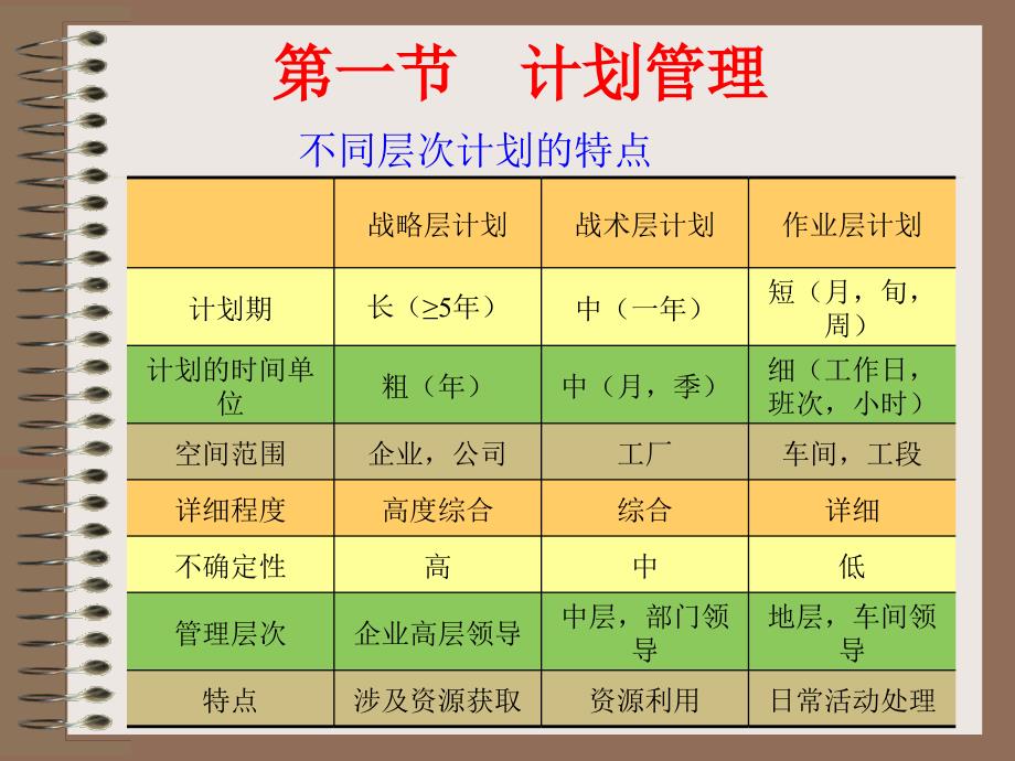 《精编》生产管理8_第4页