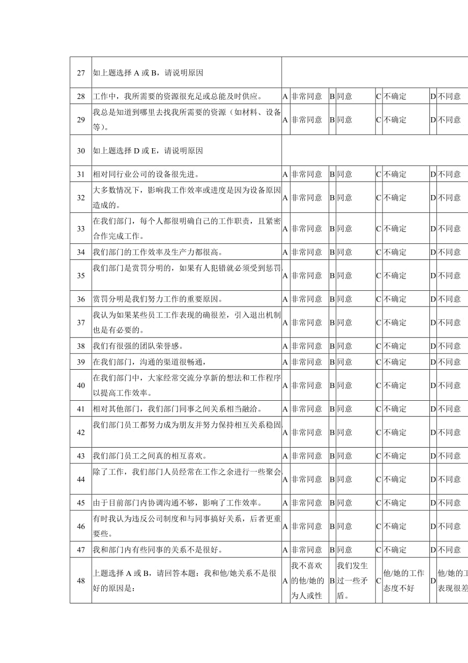 202X年企业员工满意度调研问卷_第2页