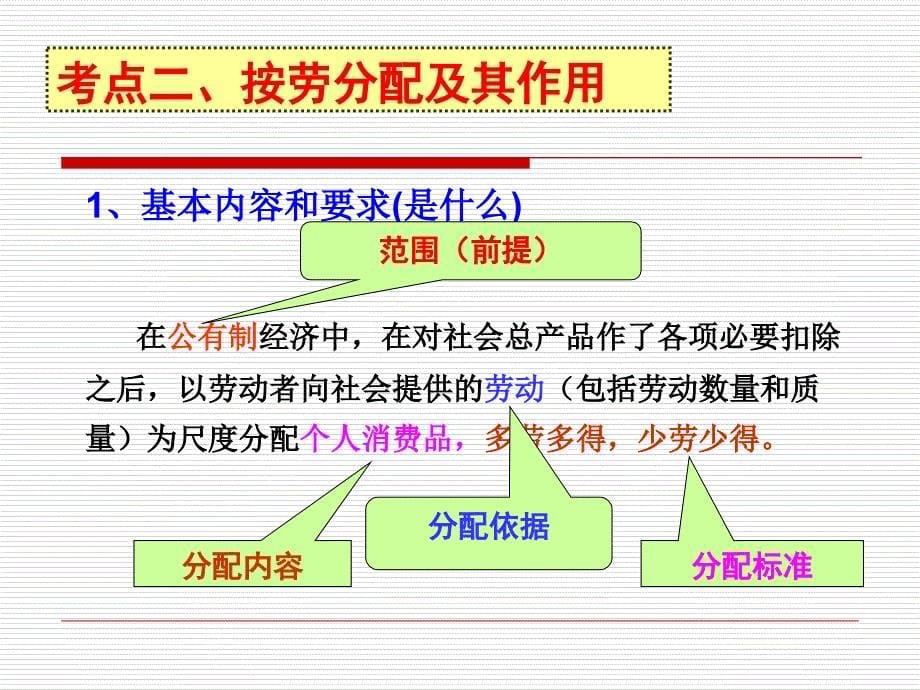 2017高三一轮复习课件就《经济生活》第七课_第5页