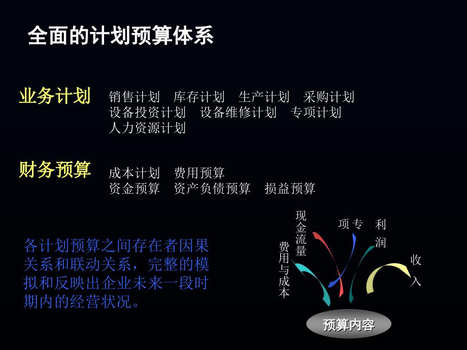 《精编》全面预算管理解决方案_第4页