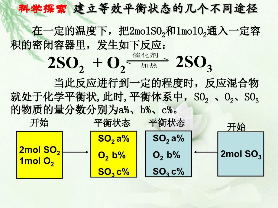 2013-2014学年高二化学人教版选修四课件第2章 第3节 化学平衡_第2页