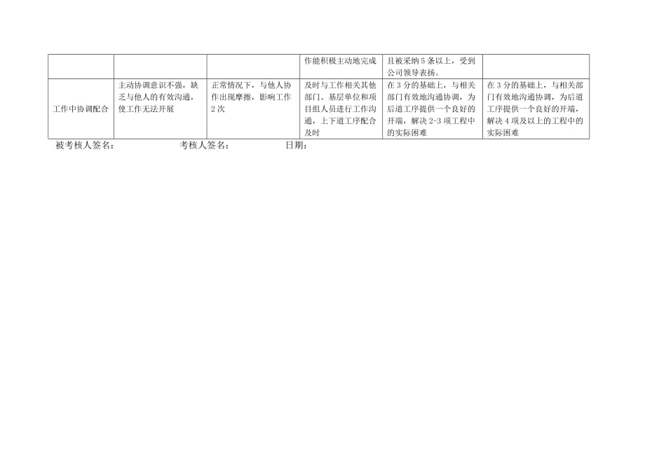 《精编》客户服务部门表格汇总11_第4页