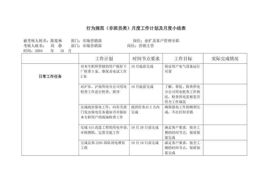 《精编》客户服务部门表格汇总11_第5页