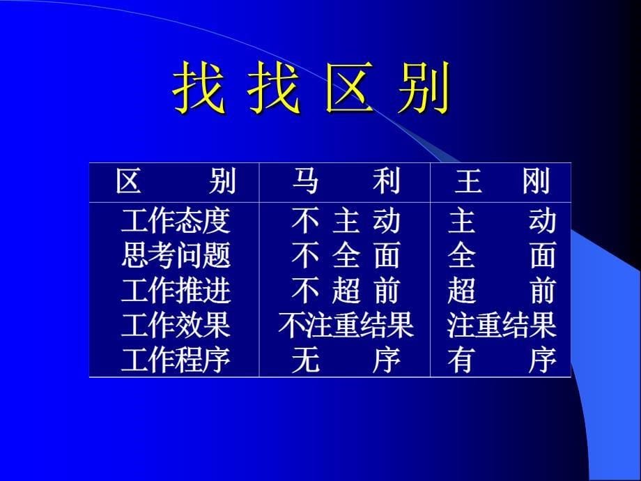 202X年企业优秀员工的职业化讲座_第5页