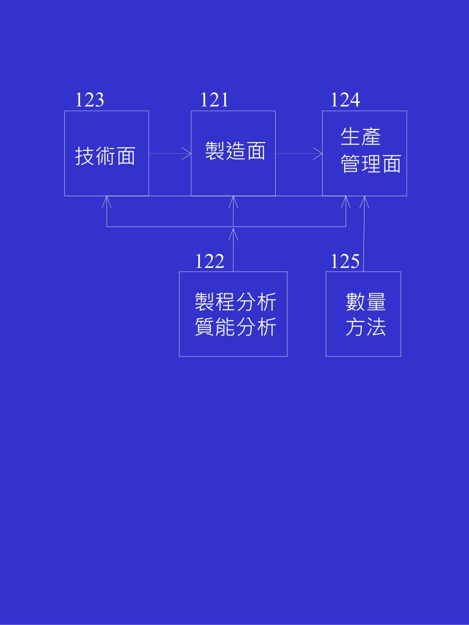 《精编》绿色制程及生产管理_第2页