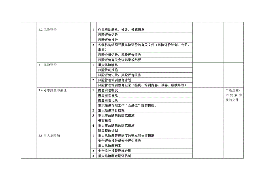2015危化行业安全生产标准化二级达标所需文件清单.doc_第3页