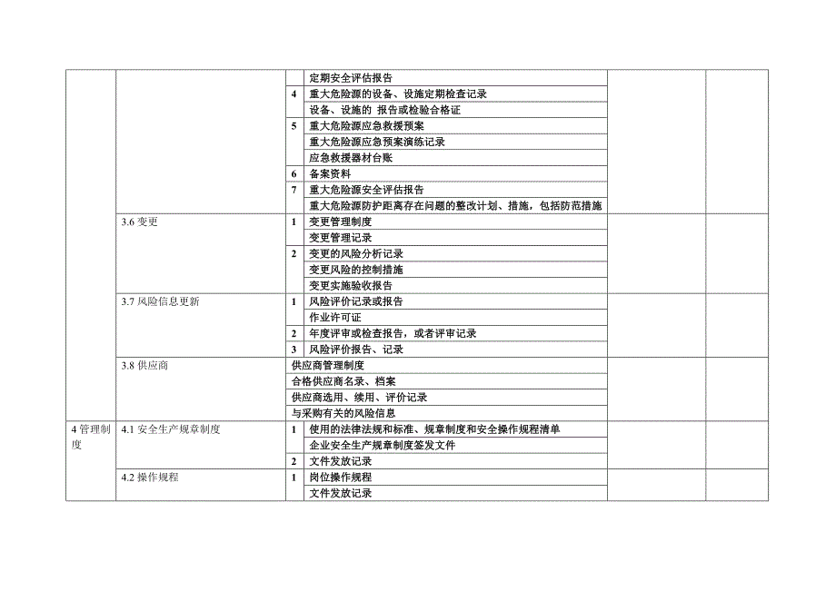 2015危化行业安全生产标准化二级达标所需文件清单.doc_第4页