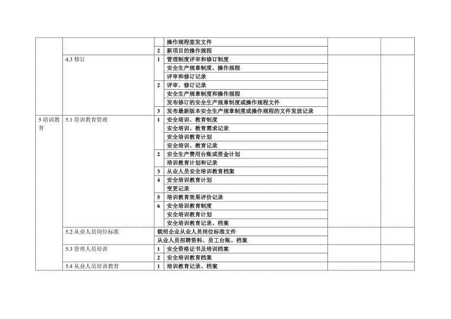 2015危化行业安全生产标准化二级达标所需文件清单.doc_第5页