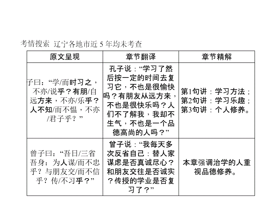 2016届中考语文重点文言文梳理训练《论语》十二章_第2页